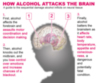 danger of alcohol